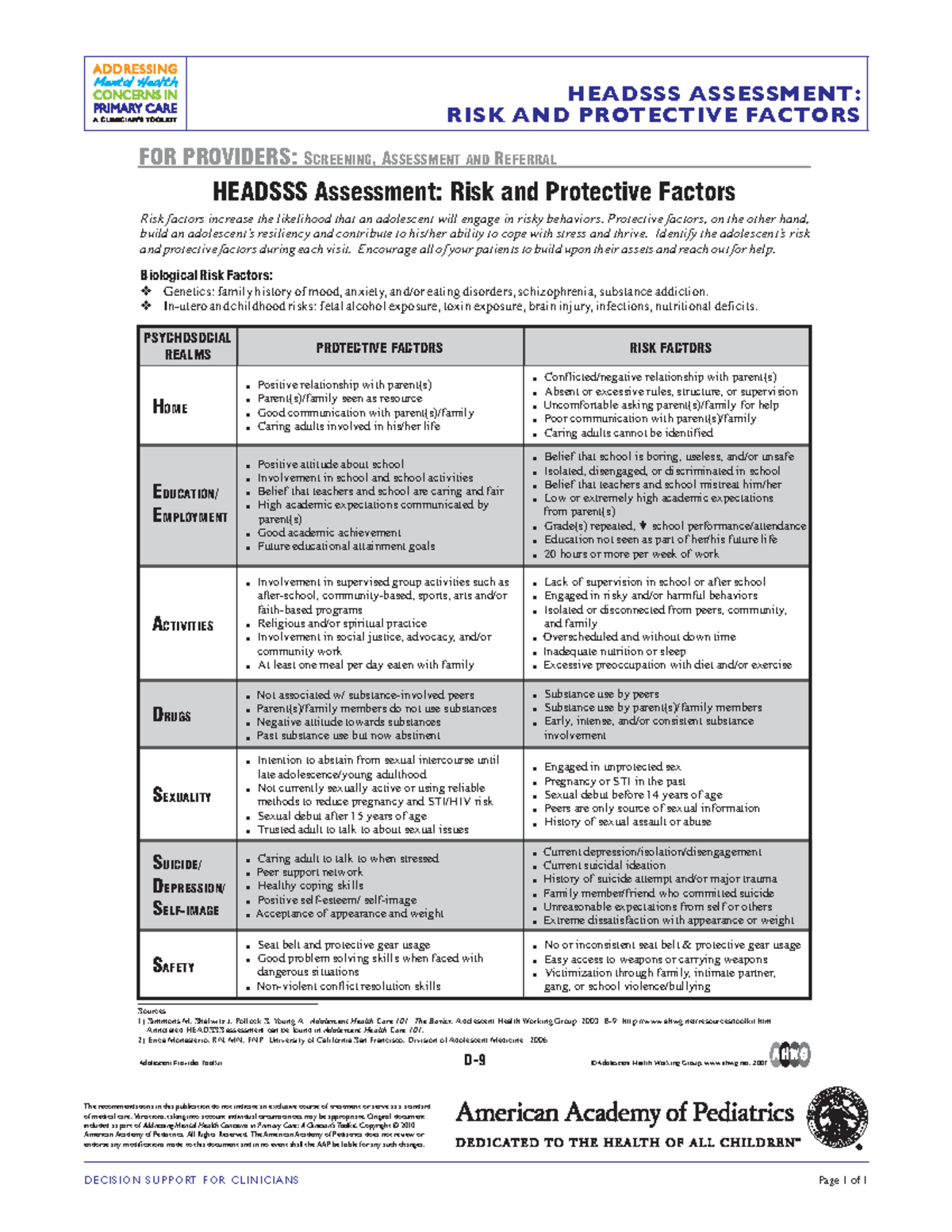 Headsss - Screening - headsss assessment: risk and protective factors D ...