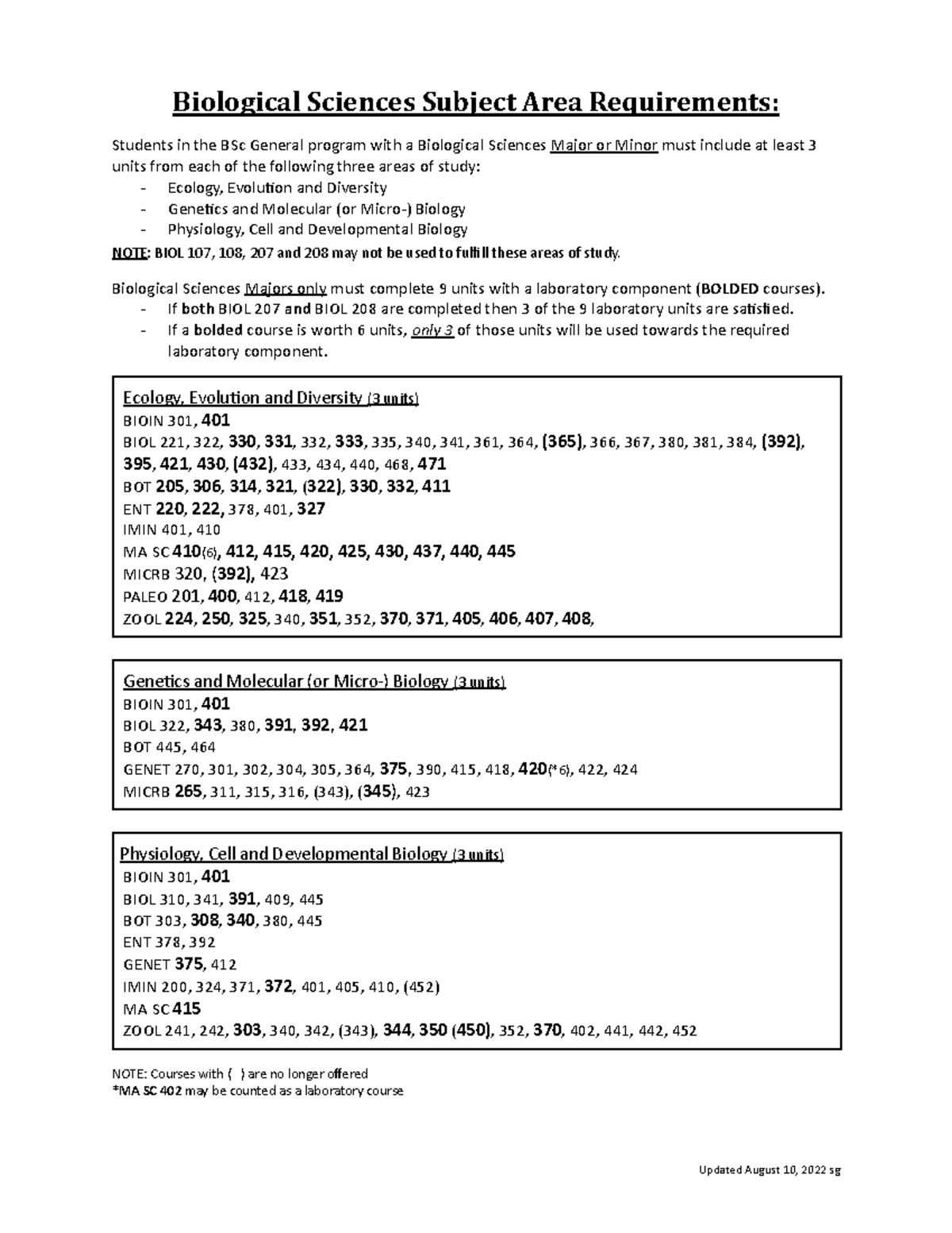 Biological sciences subject requirement Biological Sciences Subject