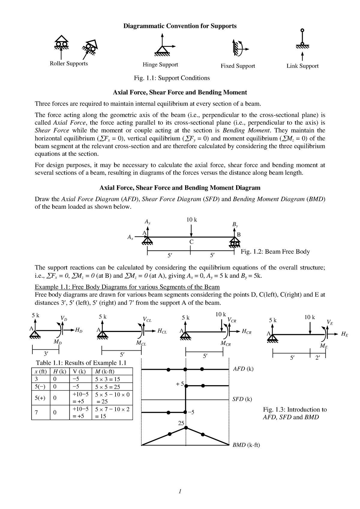 SFD BMD According To Column And Beam - Diagrammatic Convention For ...