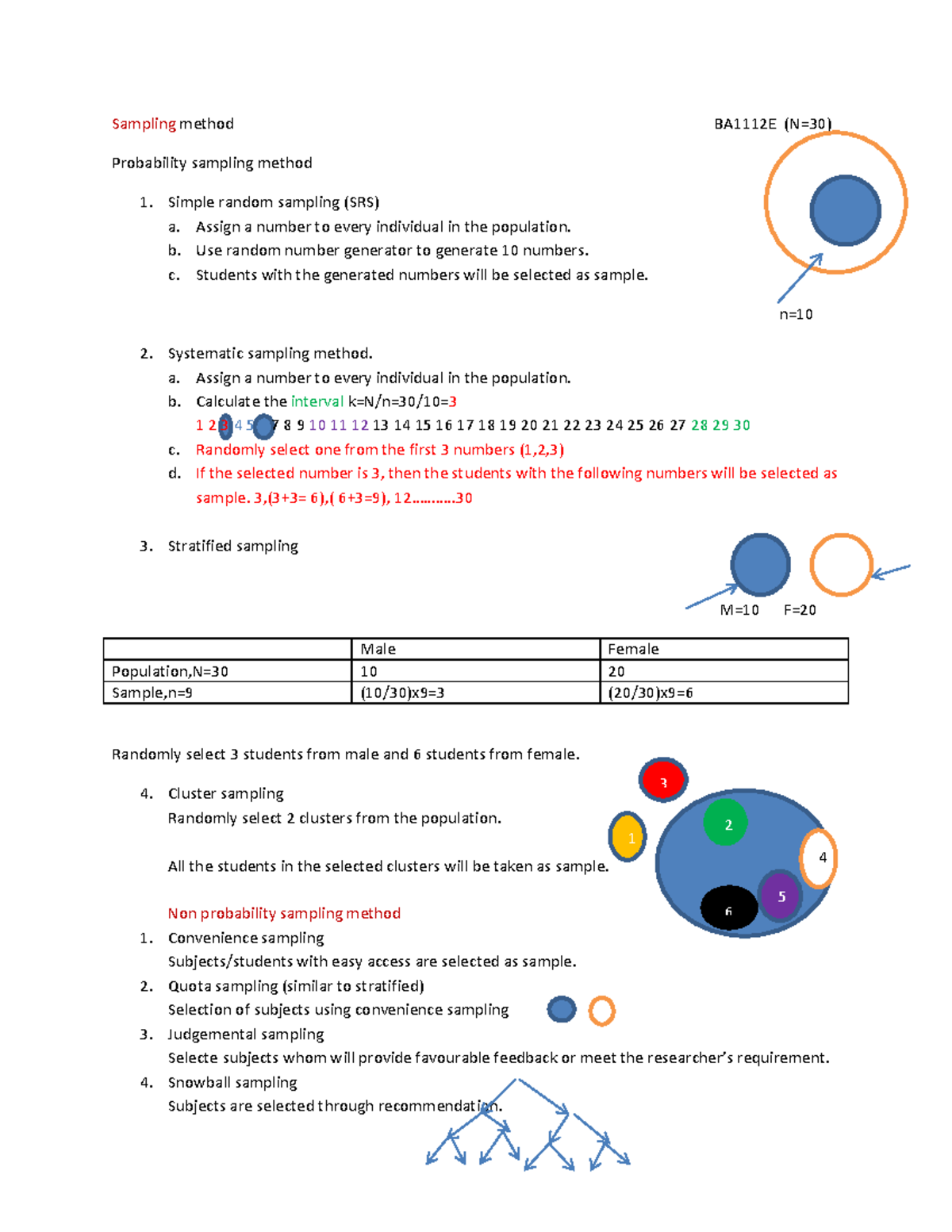 Sampling method 1112E BA1112E - Sampling method BA1112E (N=30 ...