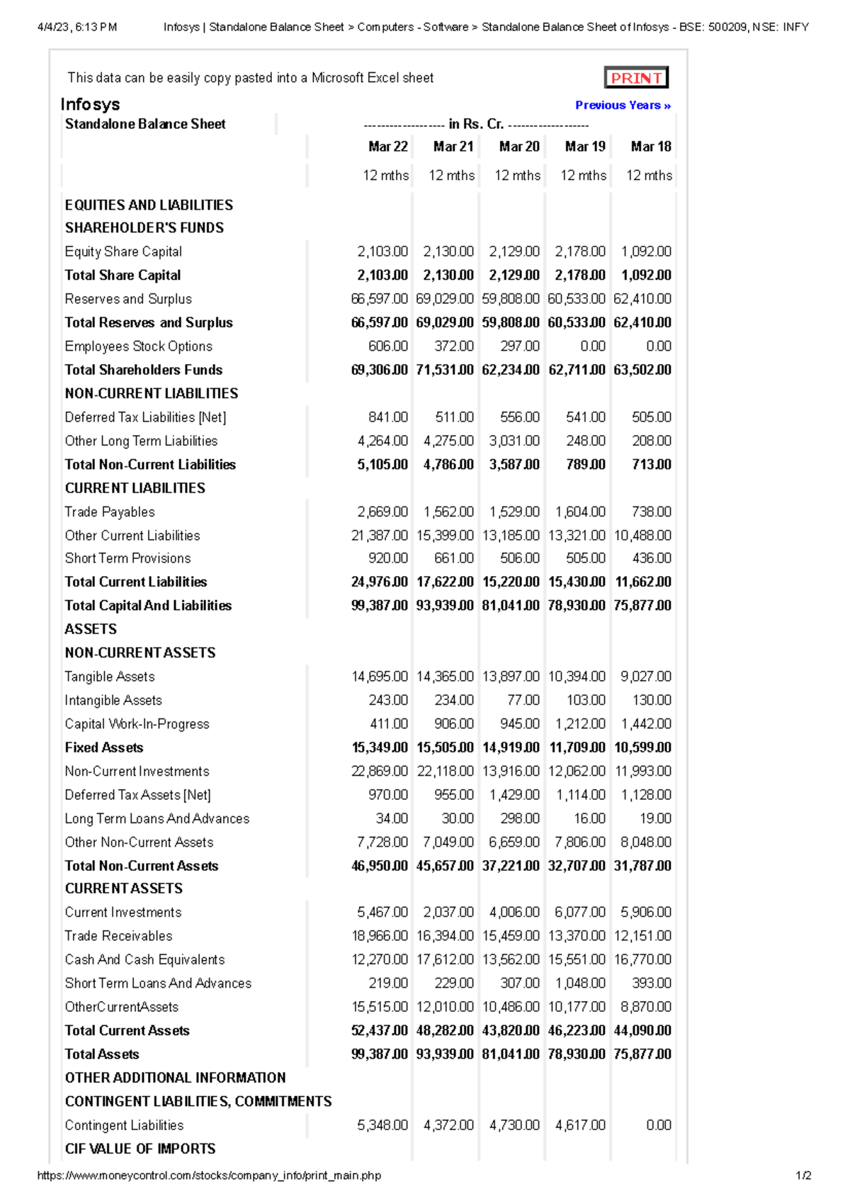 infosys 4/4/23, 613 PM Infosys Standalone Balance