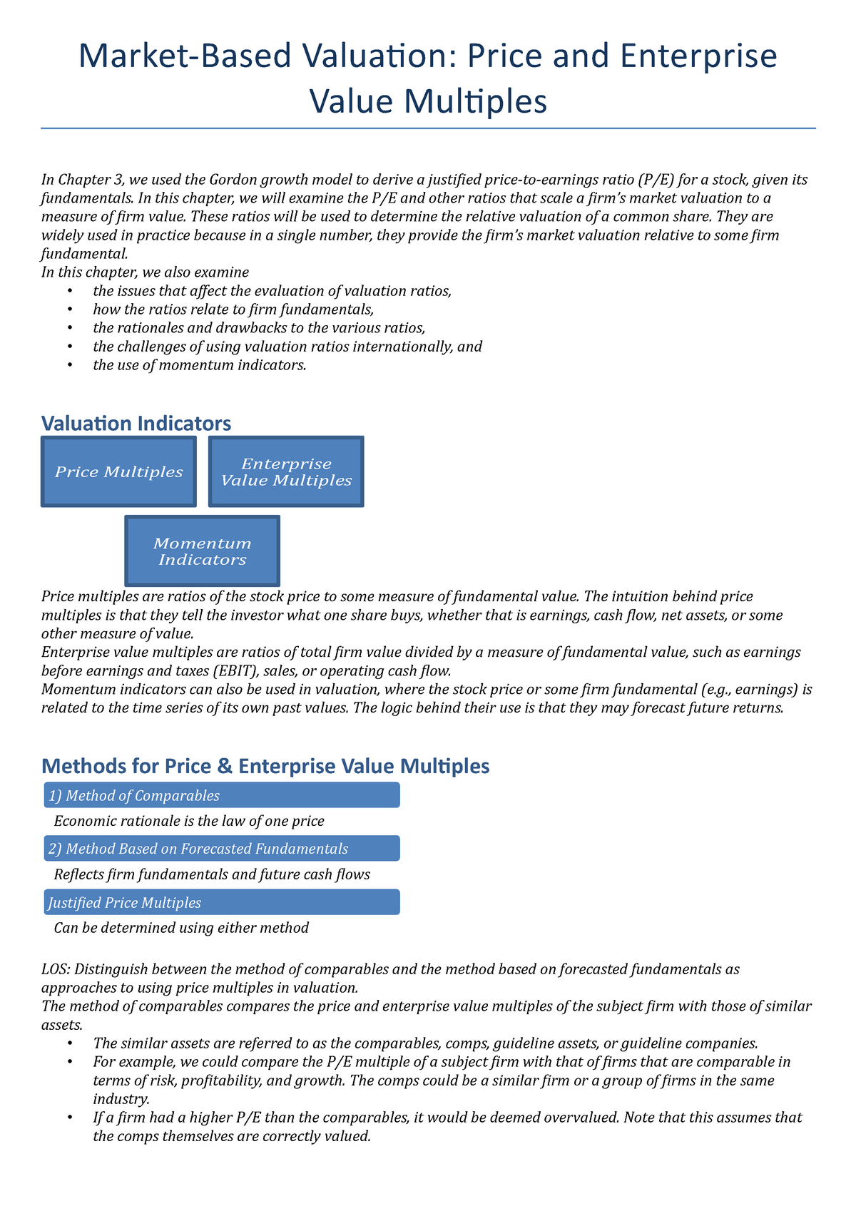 market value thesis