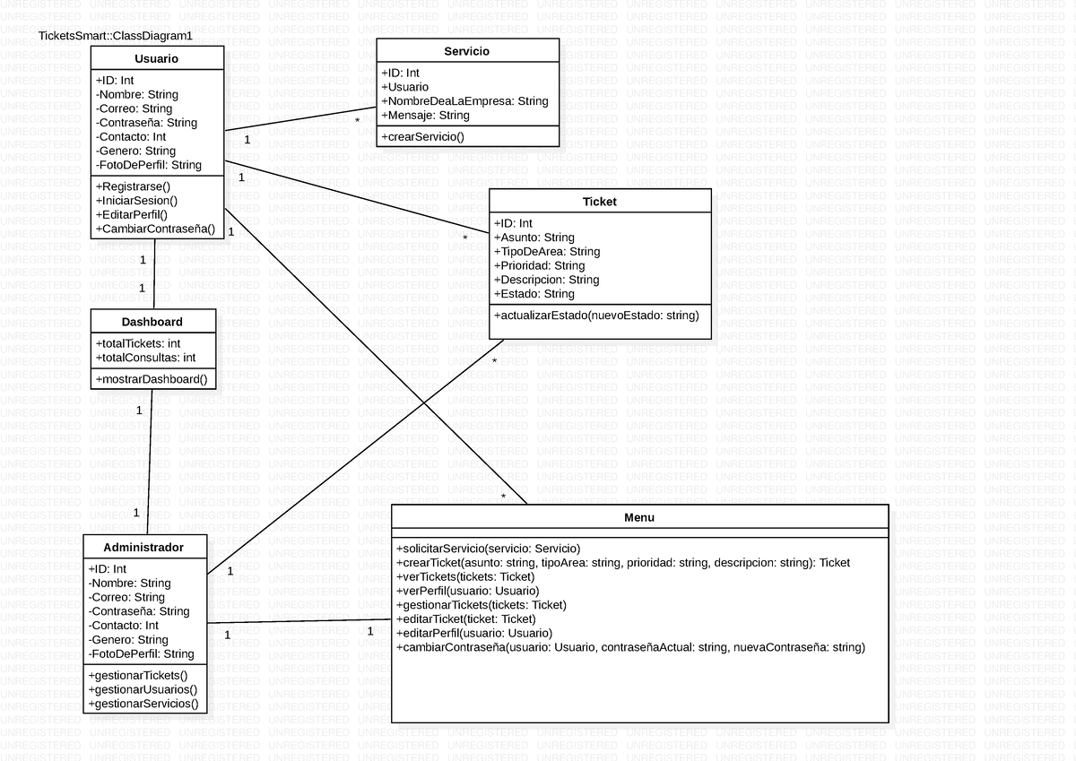 Diagrama De Clases - UNREGISTERED UNREGISTERED UNREGISTERED ...