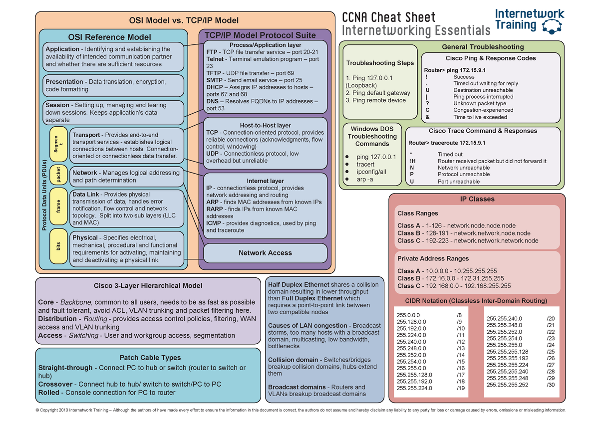 Networking Cheatsheet - Straight-through - Connect PC to hub or switch ...