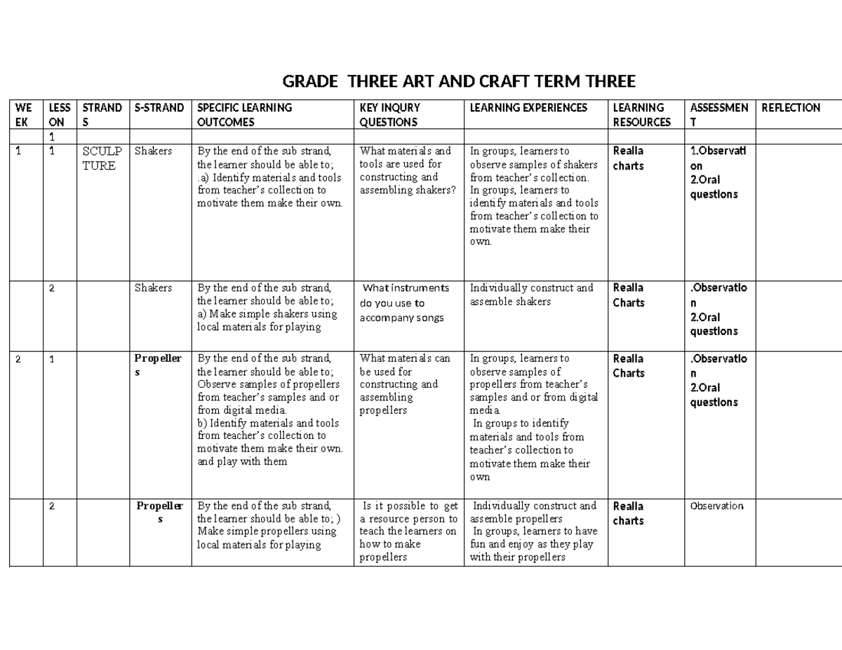 Grade 3 - ART TERM 3 - GRADE THREE ART AND CRAFT TERM THREE WE EK LESS ...