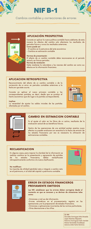 Infografia Estructura Basica DE LAS NIF - DESARROLLO DE LA CONTADURIA ...