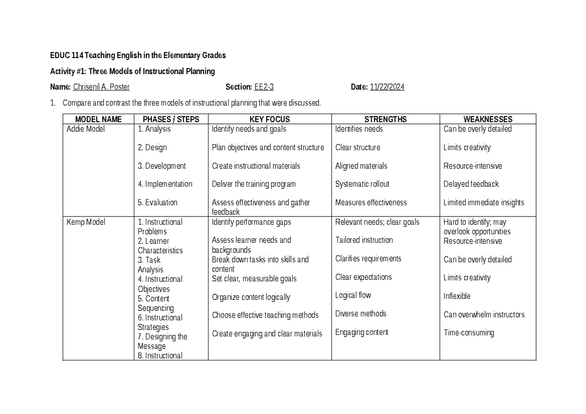 Activity-1-2 - comparisons and contrasts - EDUC 114 Teaching English in ...