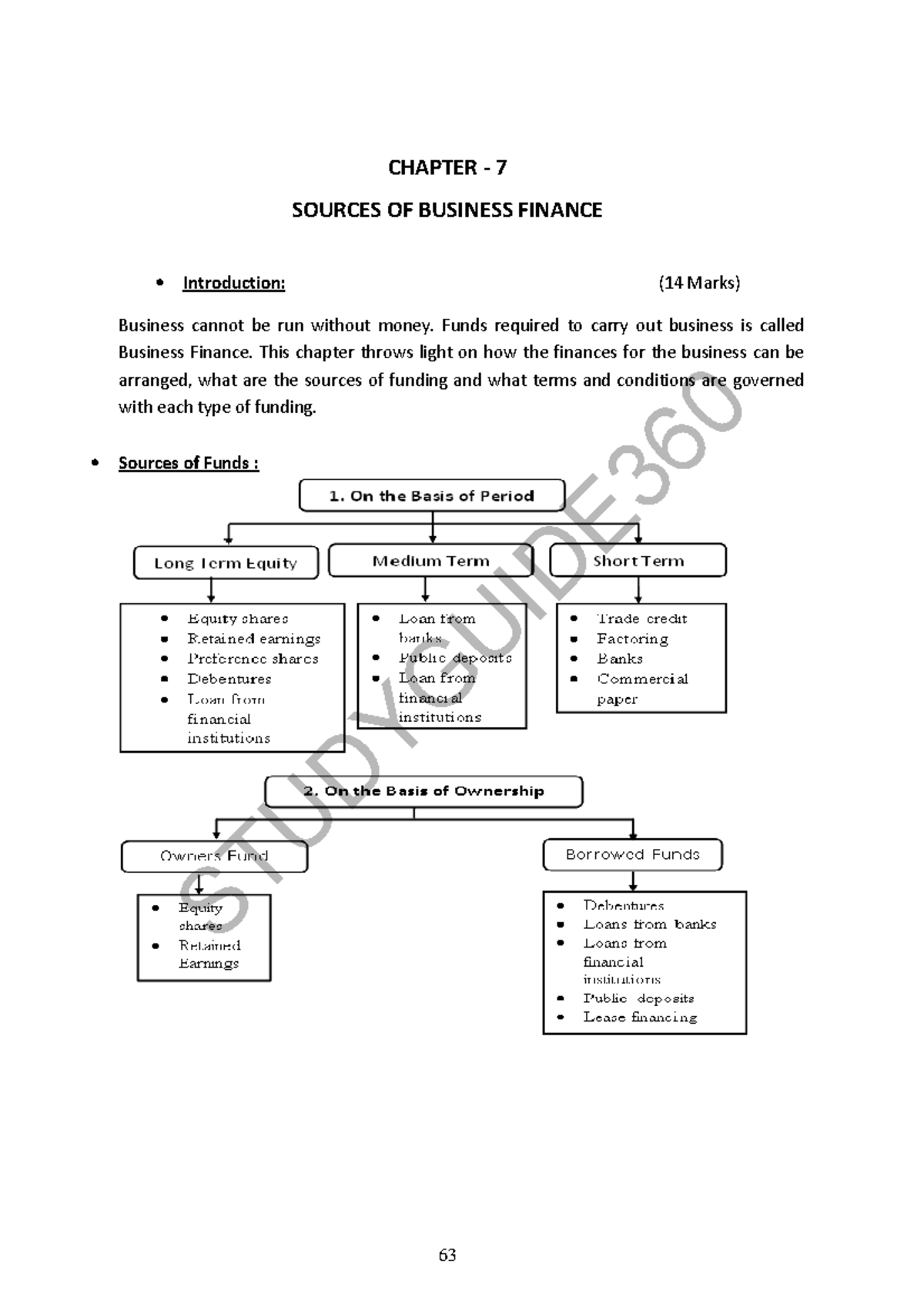 11-business-studies-notes-ch07-sources-of-business-finance-unlocked