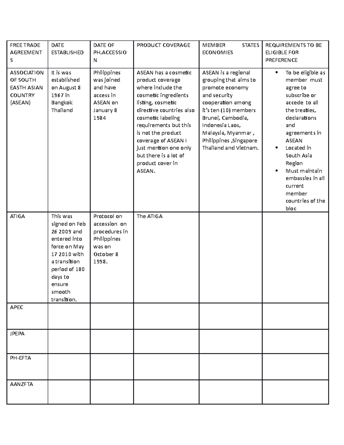 Tariff - tarrif lecture note - FREE TRADE AGREEMENT S DATE ESTABLISHED ...