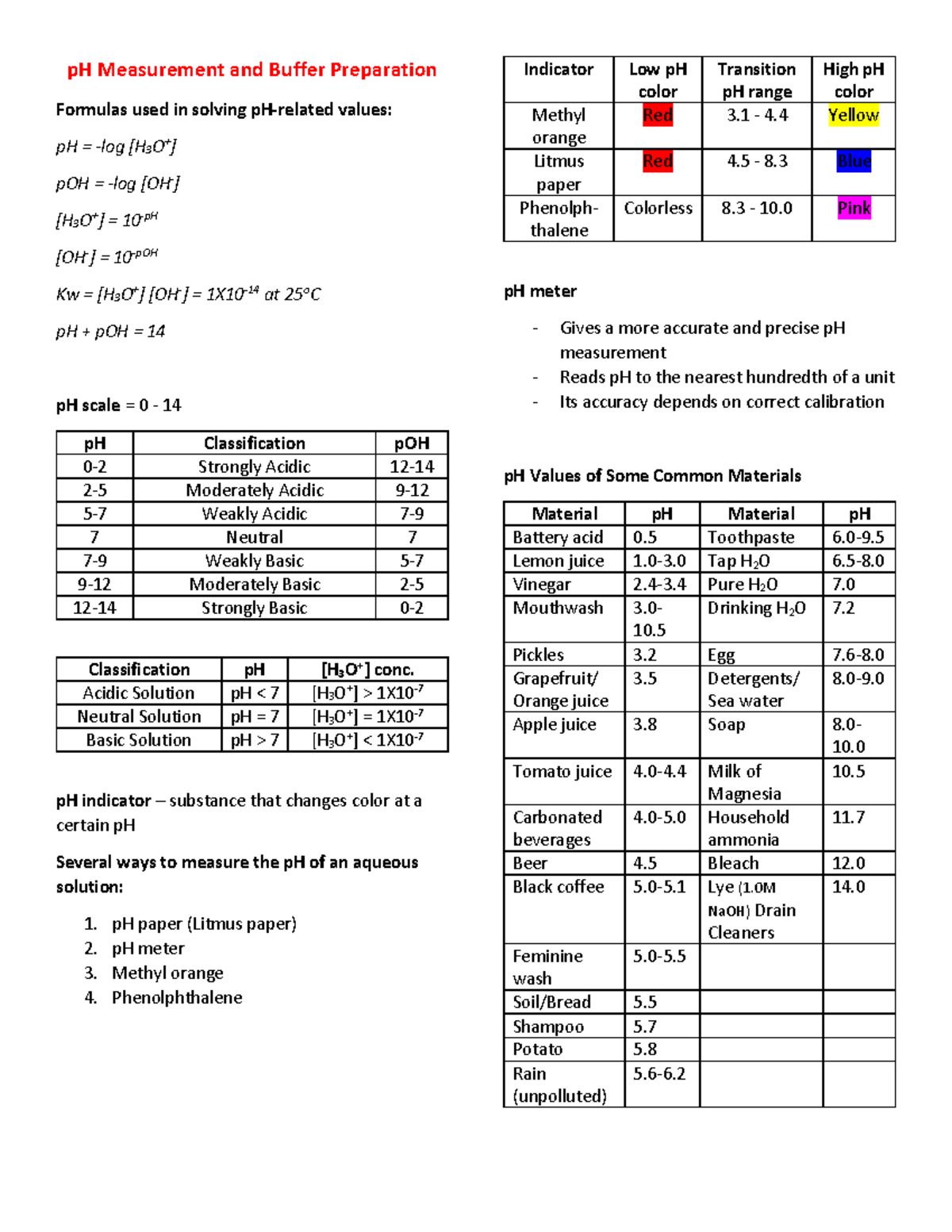 P H Measurement and Buffer Preparation - pH Measurement and Buffer ...