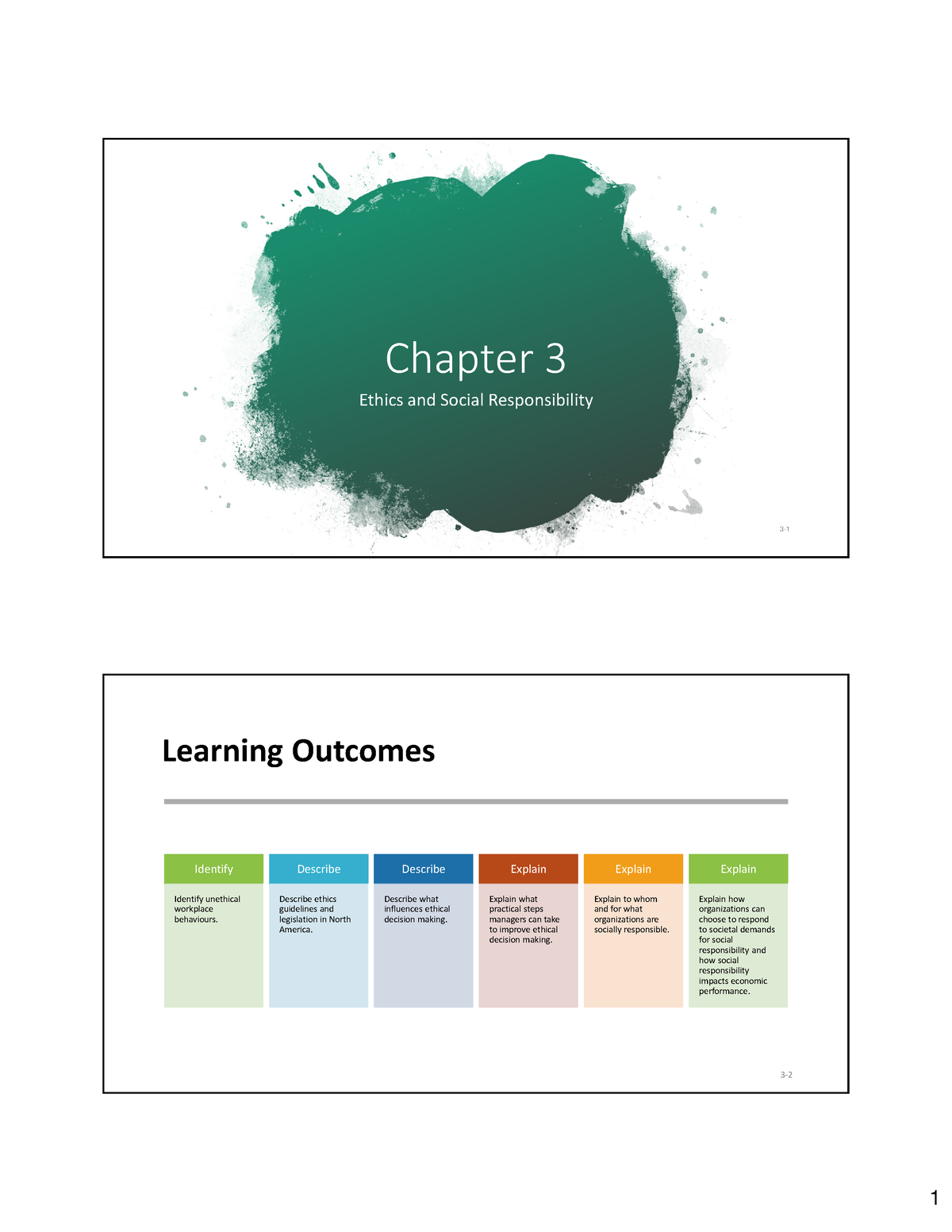 BUSA 2005 CH 3 Ethics 2024 2025 Chapter 3 Ethics and Social