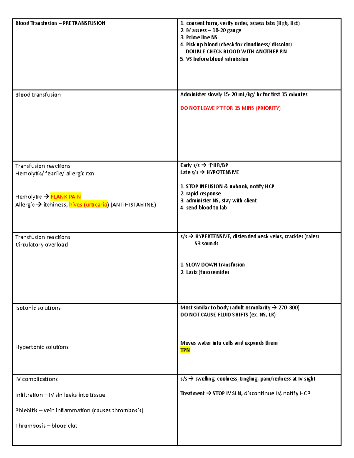 AH 2 TEST 1 GOAT Notes.docx - Google Docs - Blood Transfusion ...