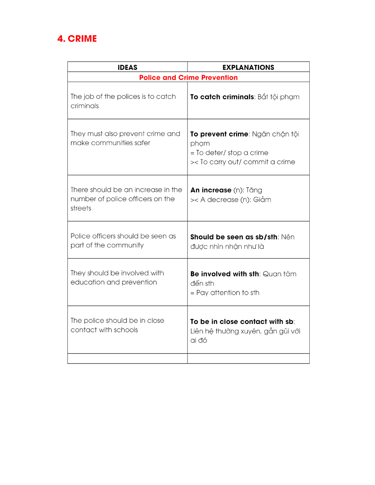 argumentative essay topics about criminals