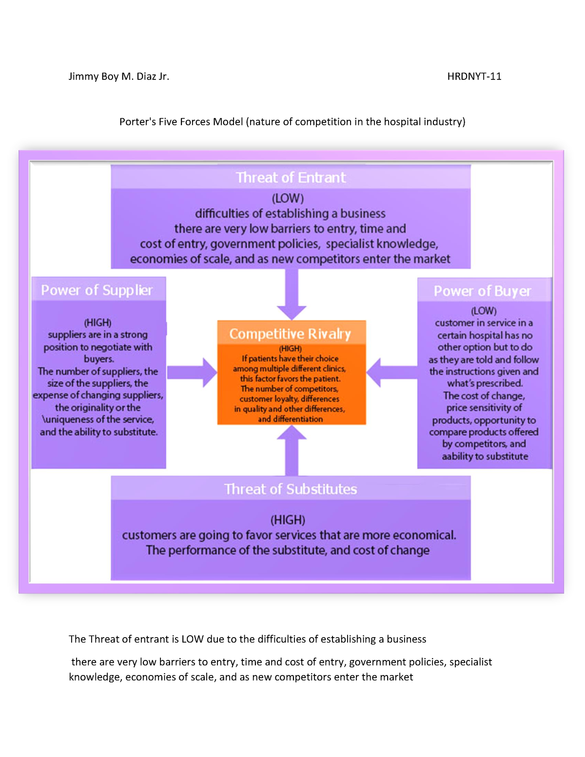 Porter's Five Forces Model (nature Of Competition In The Hospital ...