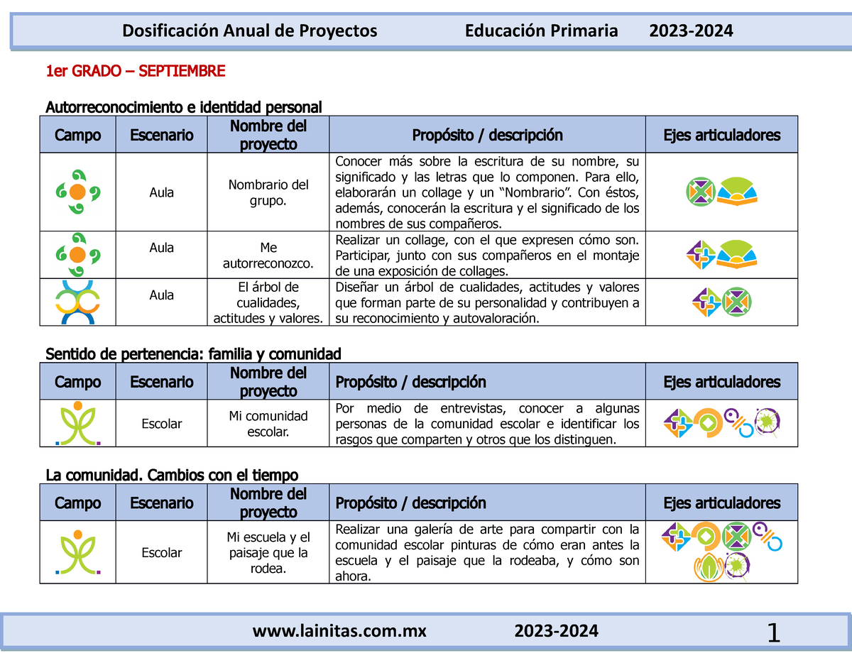 1 Ejan Dosificaci N Anual De Proyectos Did Cticos (2023-2024) - 1 Er ...