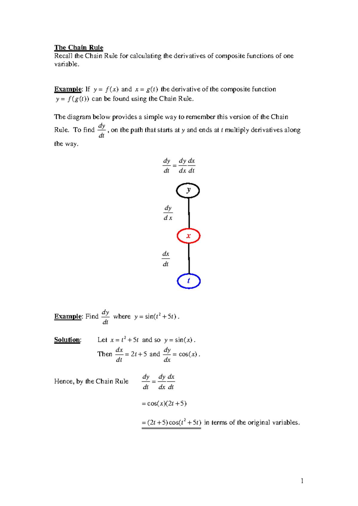 chain-rule-notes-the-chain-rule-recall-the-chain-rule-for