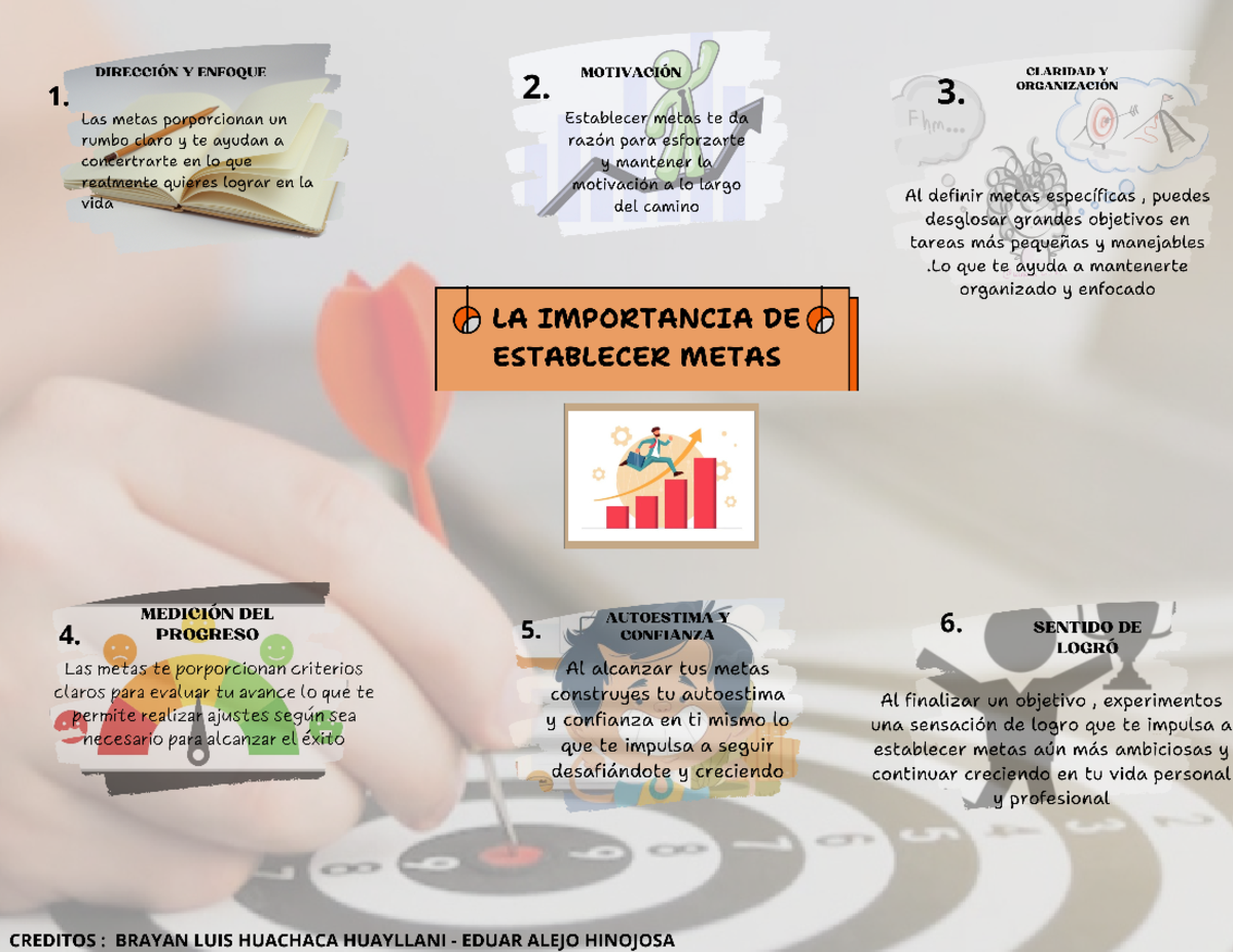 LA Importancia DE Establecer Metas 20240418 081023 0000 - comunicación ...