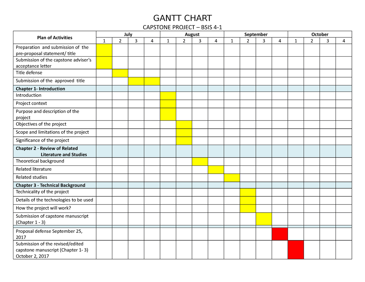 424594909- Gantt- Chart-DOCU-6-15-17-2-docx - GANTT CHART CAPSTONE ...