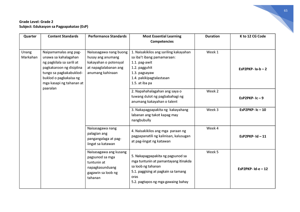 esp-melcs-grade-2-curriculum-guide-grade-level-grade-2-subject