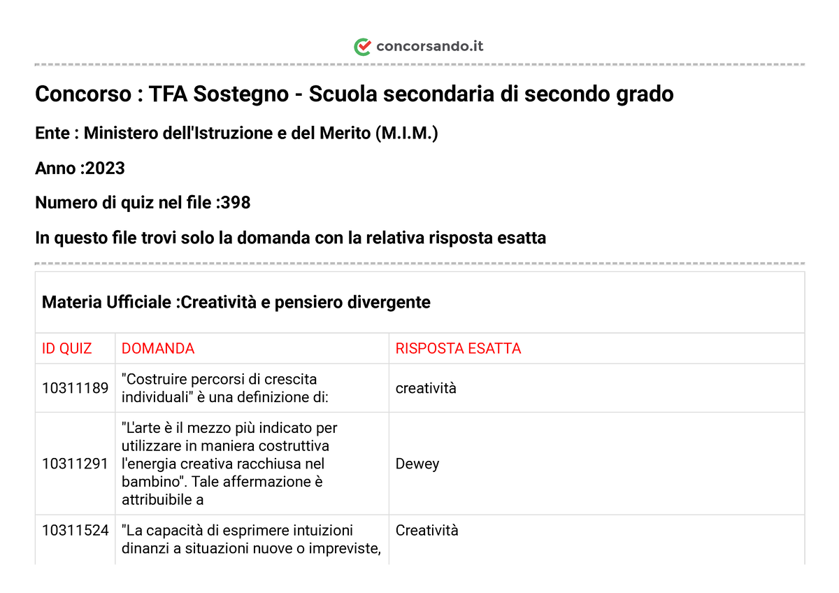 Creatività e pensiero divergente- Scuola secondaria di secondo grado -  Concorso : TFA Sostegno - - Studocu