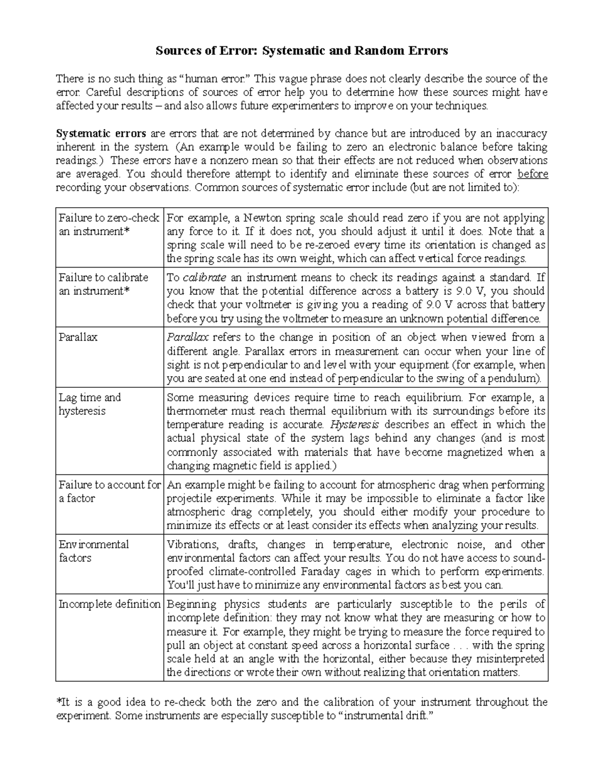 Unit 2 Sources Of Error Resource Sources Of Error Systematic And