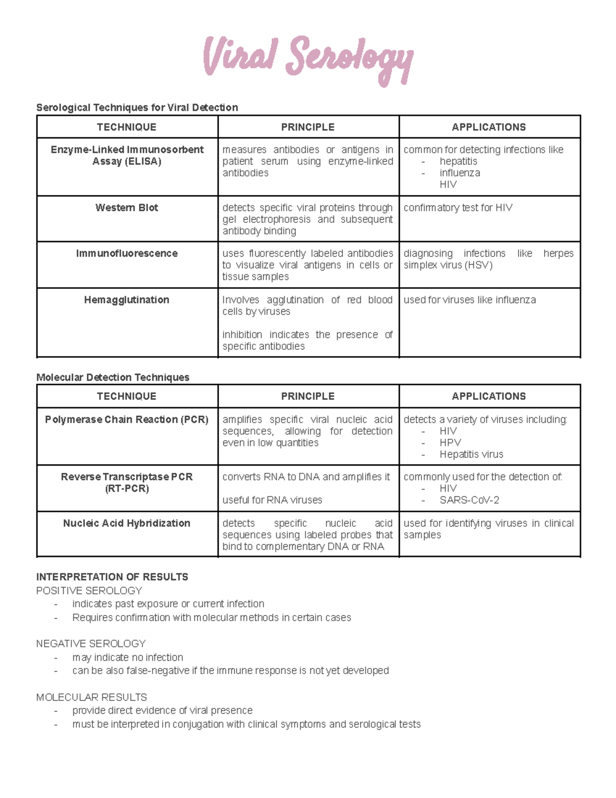 Viral Serology - Viral Serology Serological Techniques for Viral ...