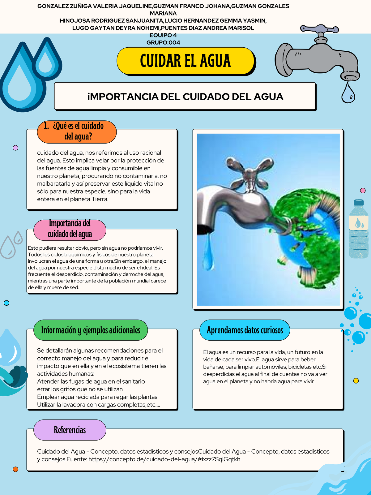 Póster Del Agua - Como Cuidar El Agua Y Su Inmportacia En El Medio ...