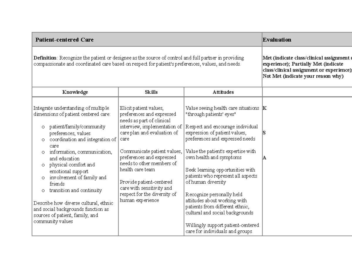 qsen-evaluation-patient-centered-care-evaluation-definition