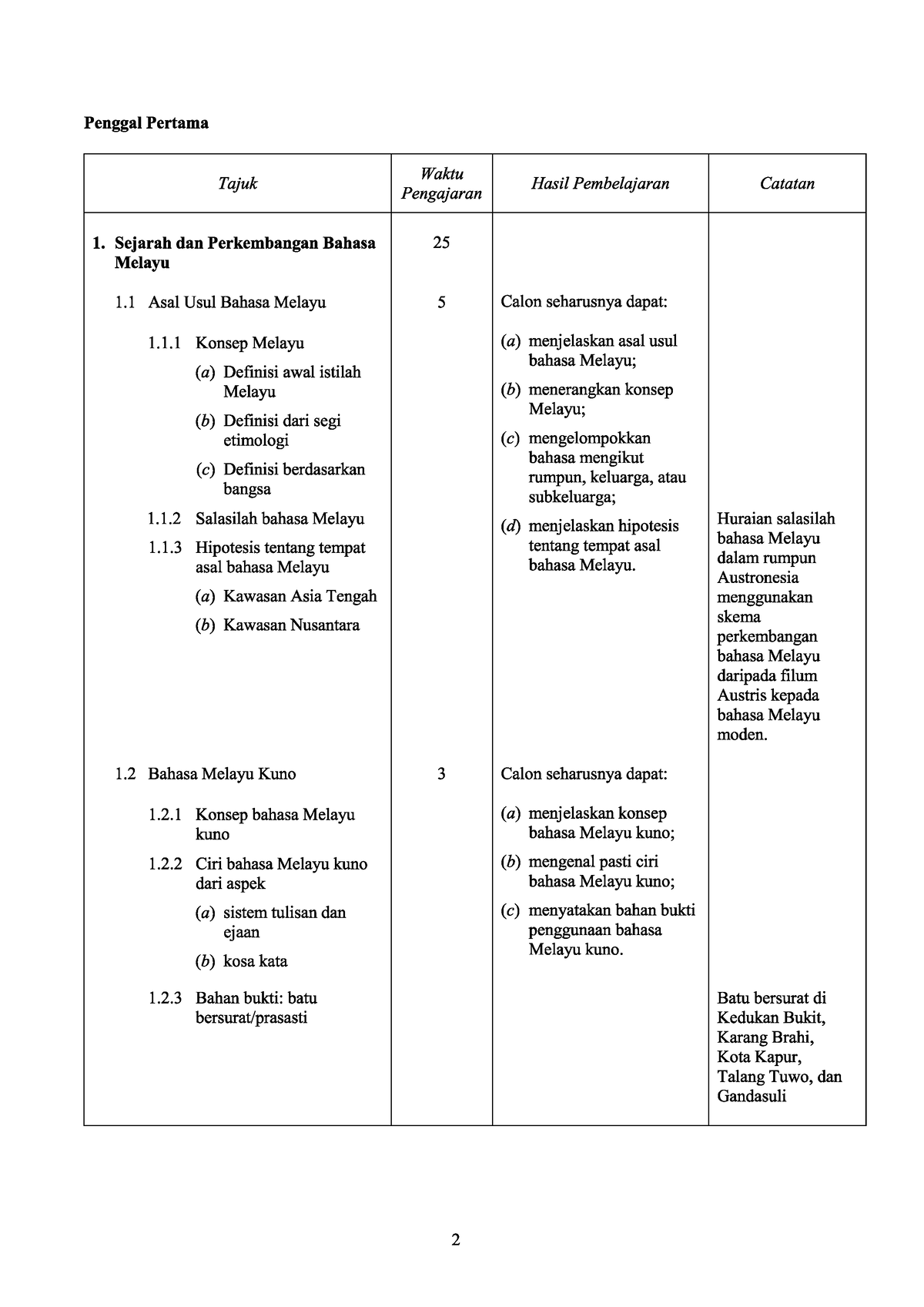 Sukatan B.M SEM1 - Semoga Membantu - Bahasa Melayu STPM - SMK Bako ...