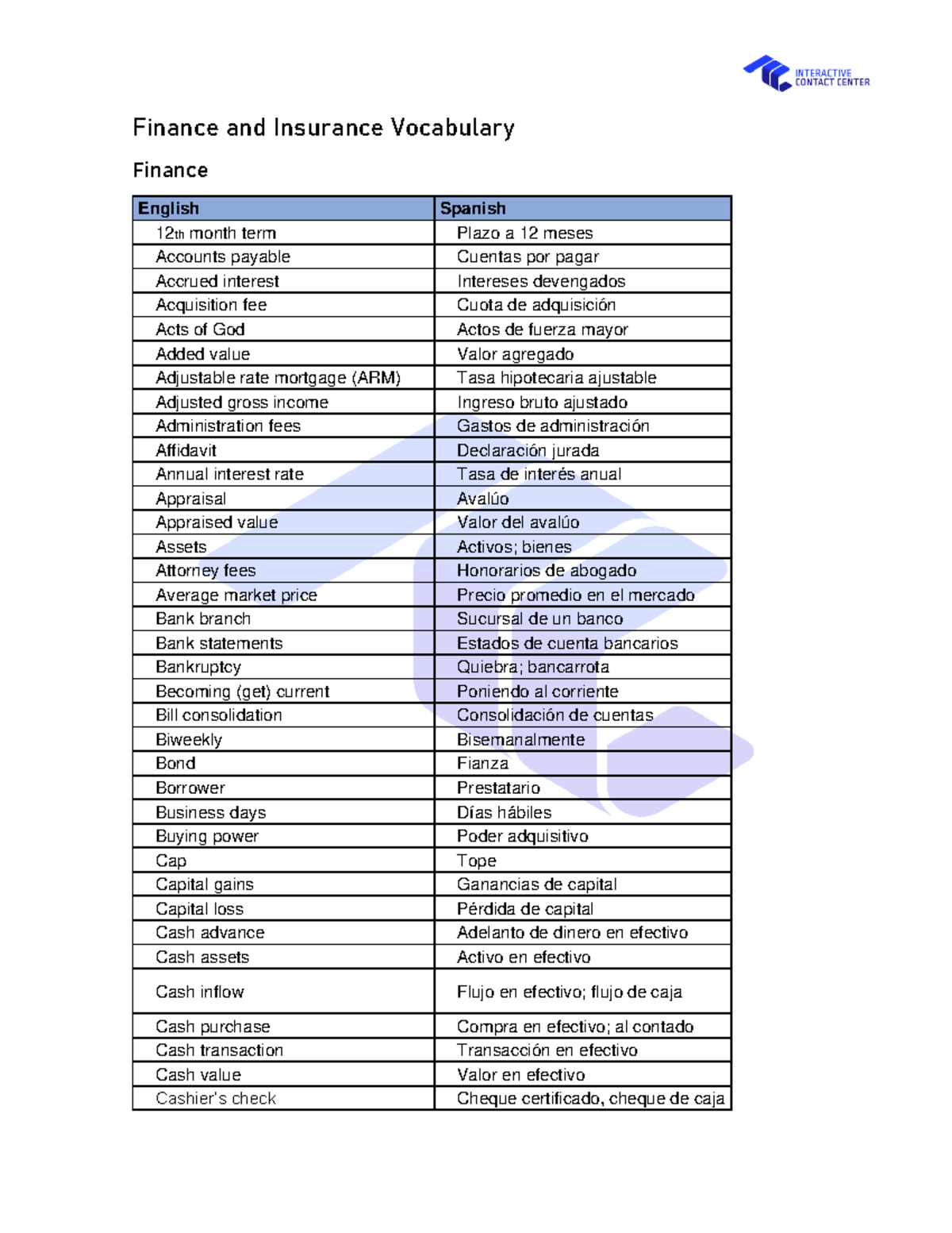 Finance and Insurance Glossary Finance and Insurance Vocabulary