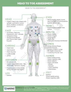 Fluid & Electrolytes Cheat Sheet - HYPERkalemia (over 3) Heart - TIGHT ...