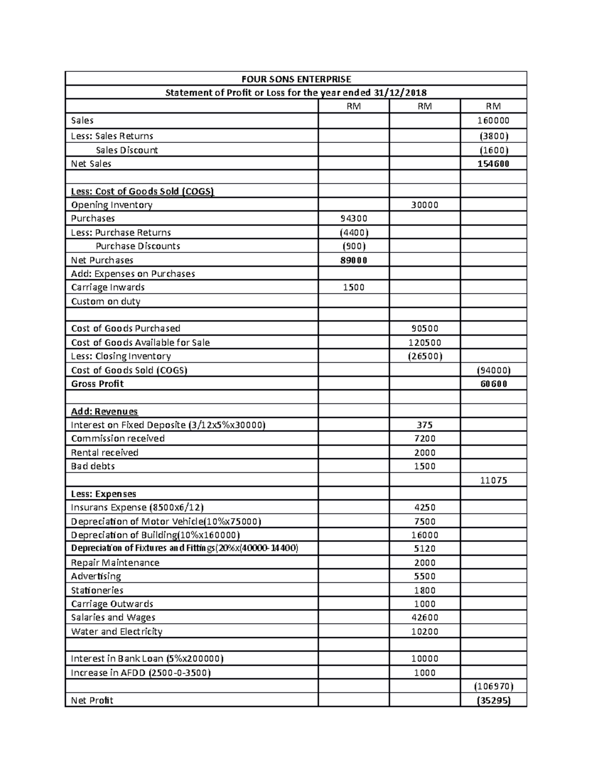 FOUR SONS Enterprise - PAST YEAR QUESTION ACC162 - FOUR SONS ENTERPRISE ...