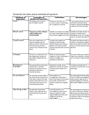 Worksheet 2 MATH36001MATH36001MATH36001 ...