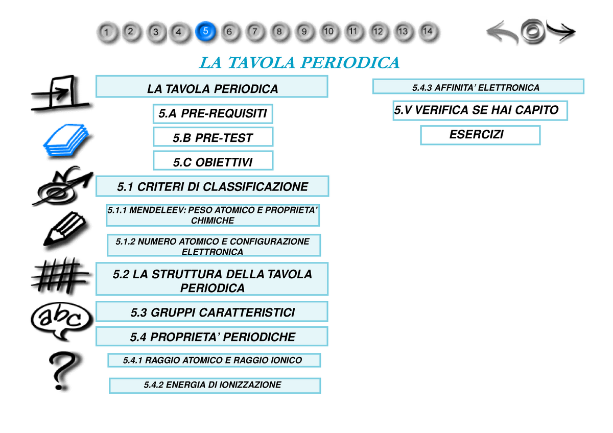 Tavola Periodica degli Elementi, Appunti di Chimica