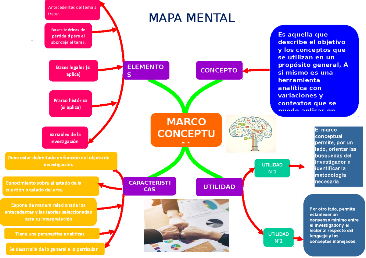 Mapa Mental-6 - Por otro lado, permite establecer un consenso mínimo ...