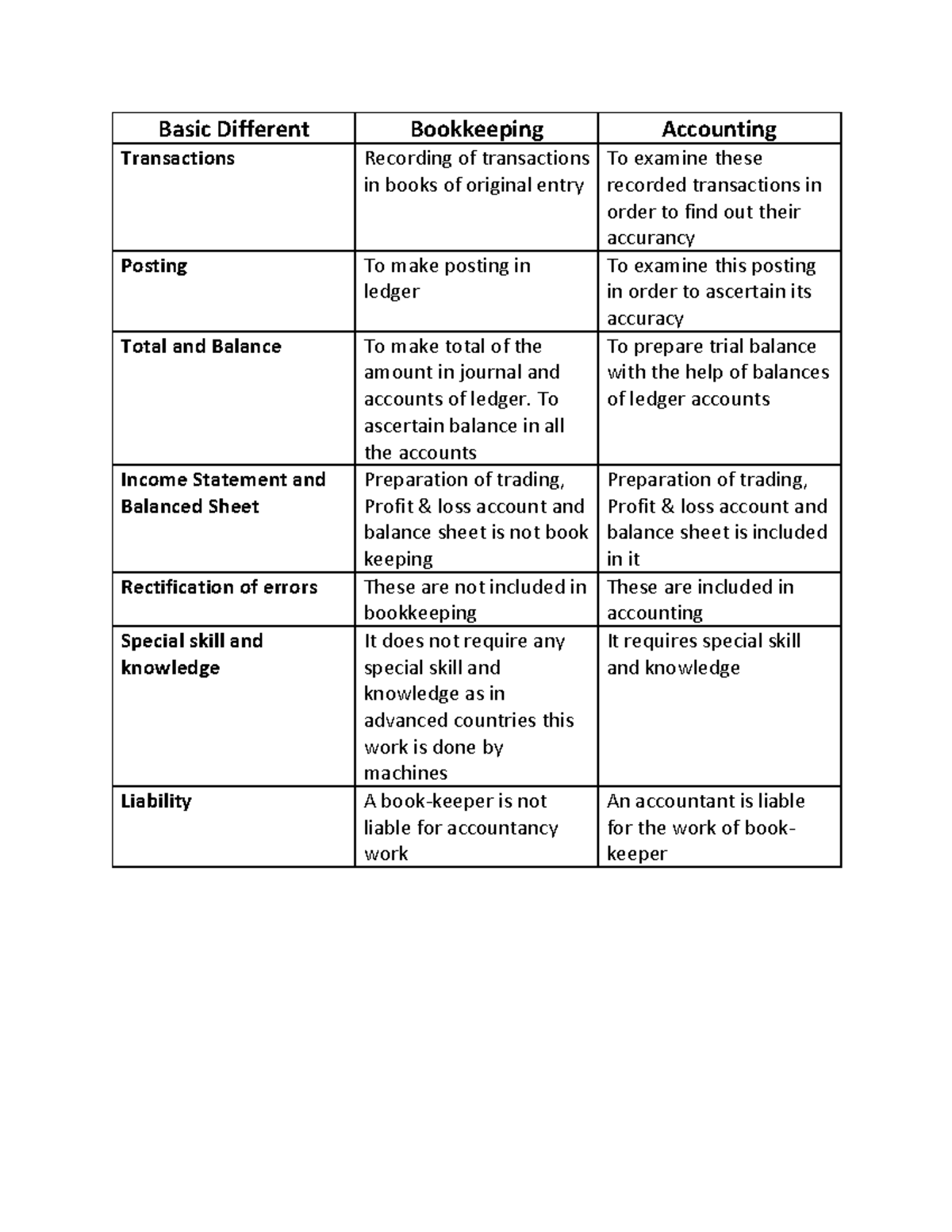 Create a note on accounting concept - Basic Different Bookkeeping ...