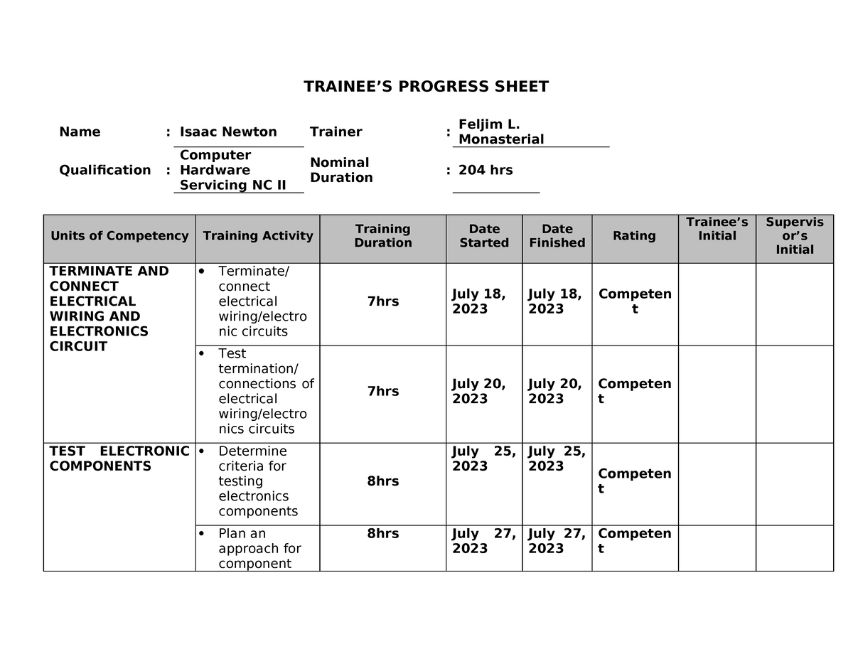 Trainees progress sheet - TRAINEE’S PROGRESS SHEET Name : Isaac Newton ...