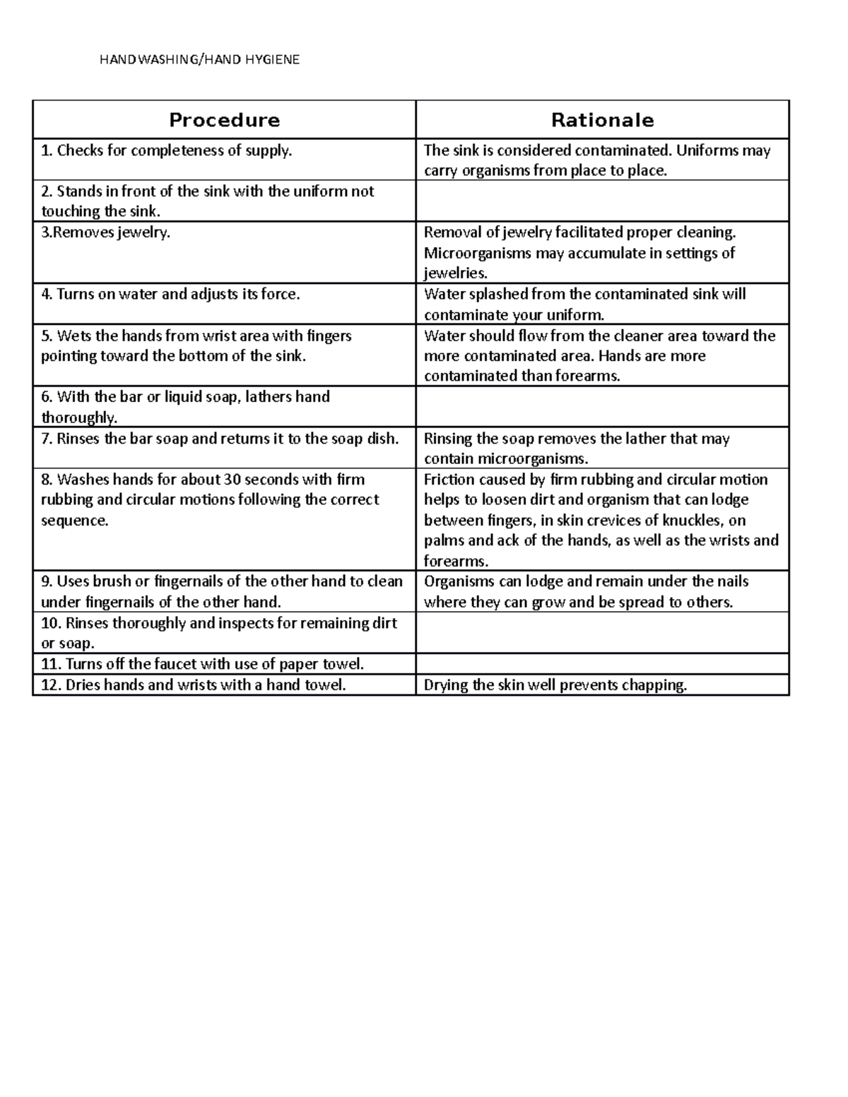 Handwashing - dghdfg - HANDWASHING/HAND HYGIENE Procedure Rationale ...