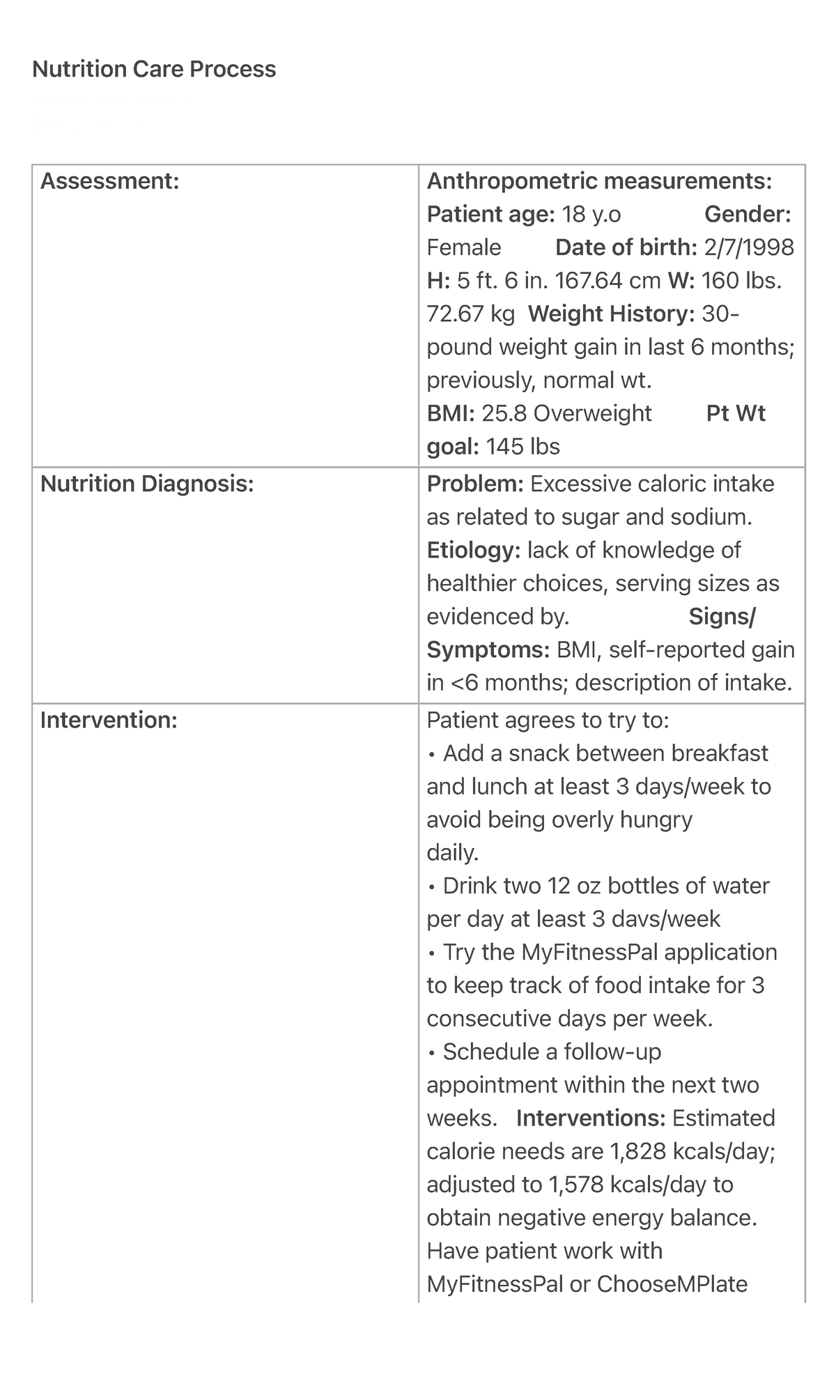 Nutrition Care Process Nutrition Care Process Reynes, Zoe Isobel L