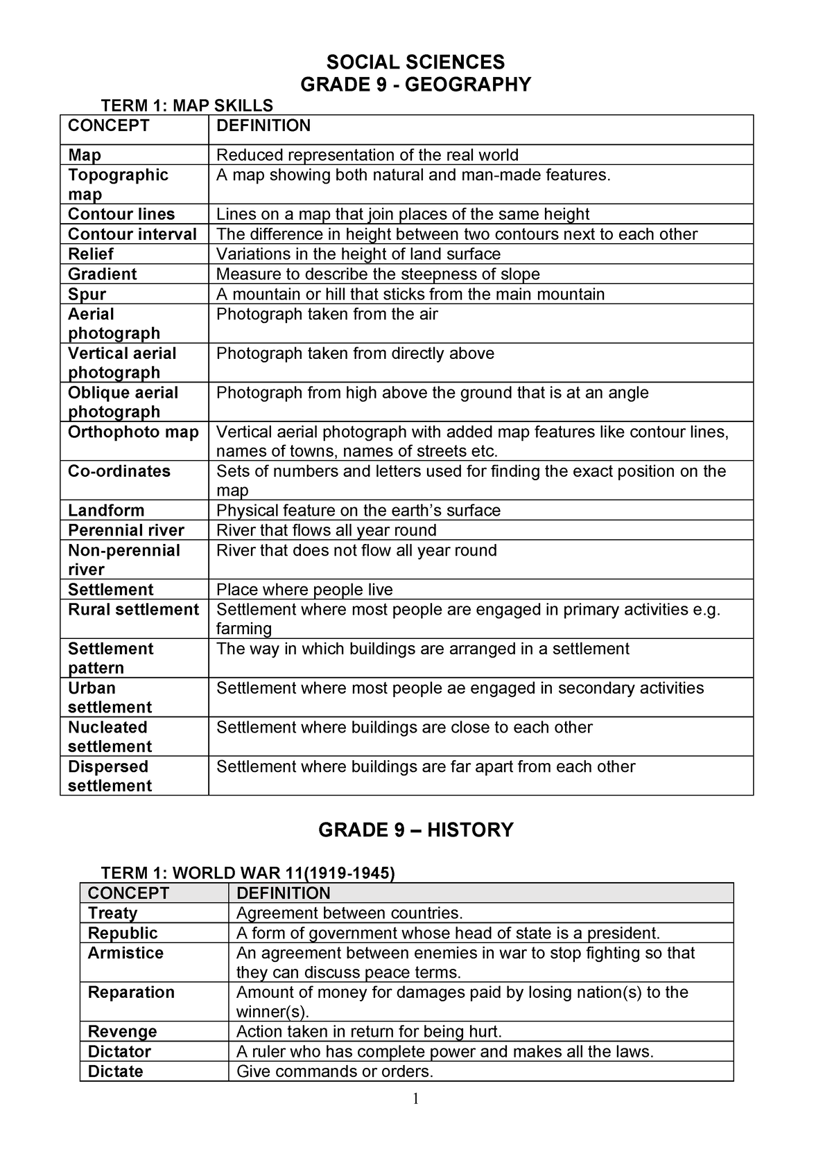 Wordbank Grade 9 - SOCIAL SCIENCES GRADE 9 - GEOGRAPHY TERM 1: MAP ...