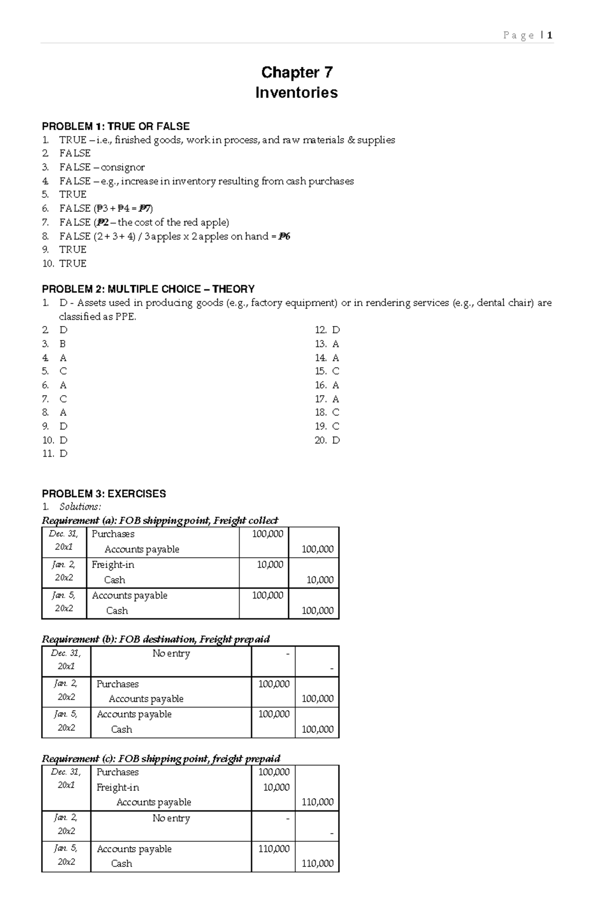 SOLMAN IA CHAPTER 7 INVENTORIES - Chapter 7 Inventories PROBLEM 1: TRUE ...