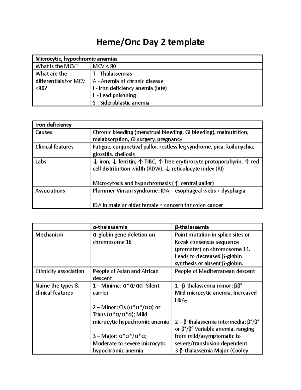 Heme Onc Day 2 template This is an online resource for studying