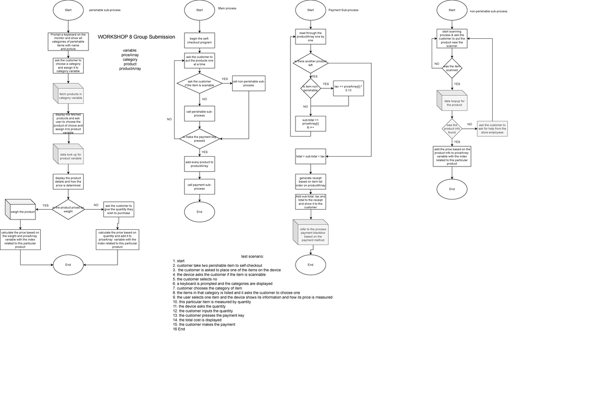 WS8Flowchart Start perishable subprocess Prompt a keyboard on