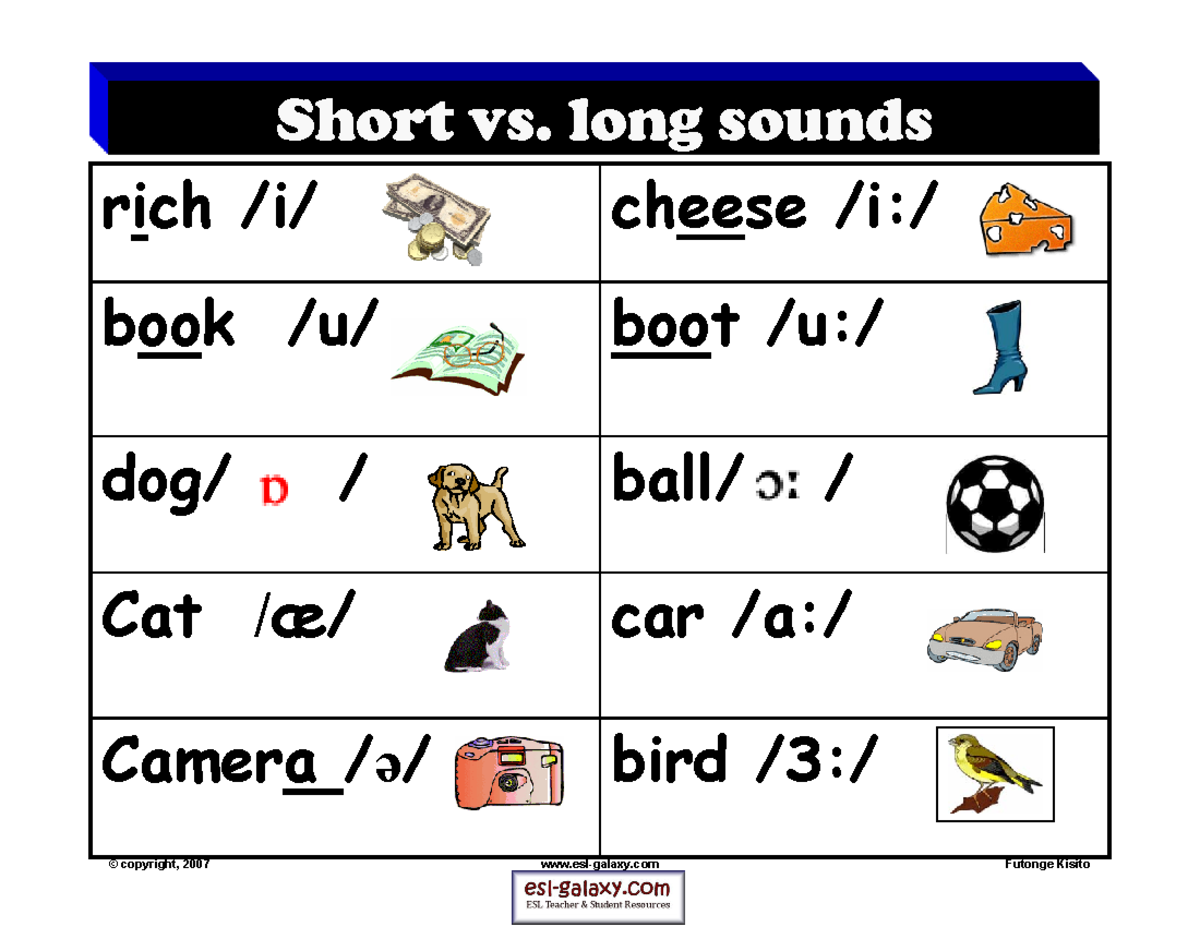 Phoneticsshortvslong - Inglés I - Short vs. long sounds rich /i/ cheese ...