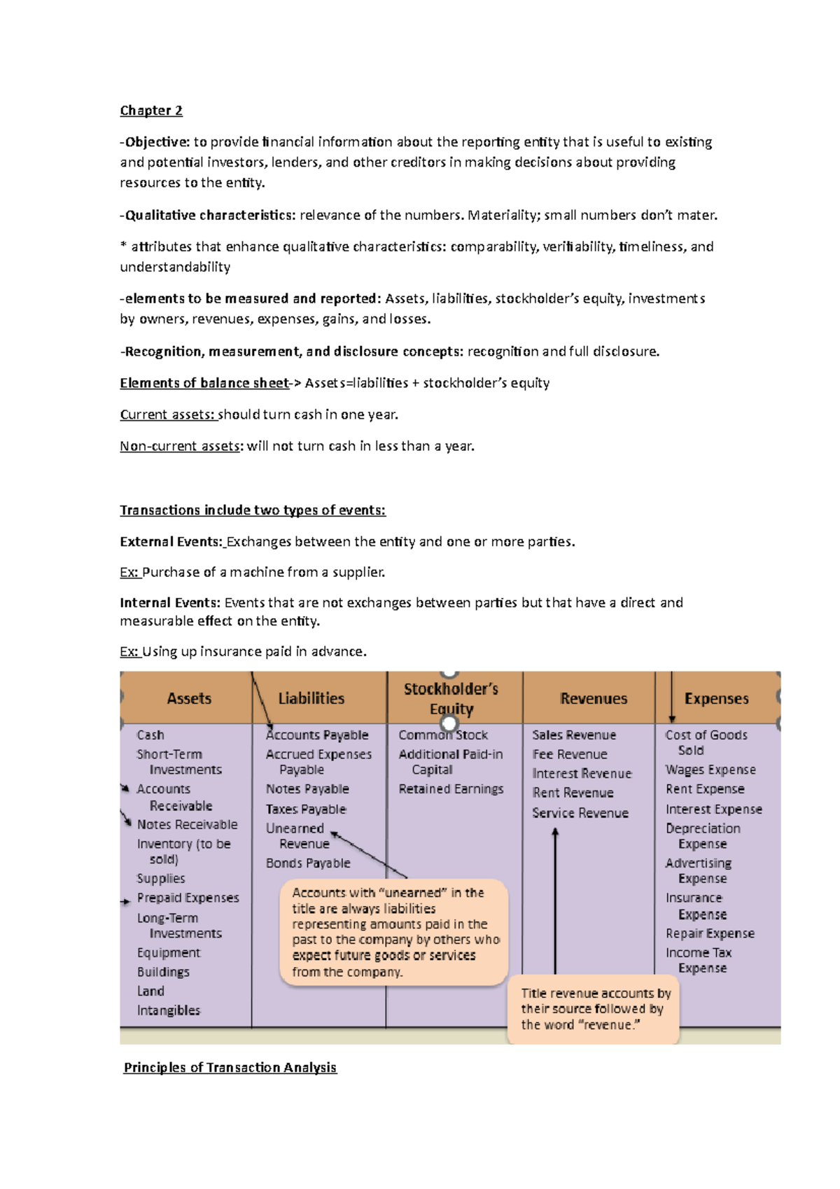 Chapter 2 - class notes - Chapter 2 -Objective: to provide financial ...