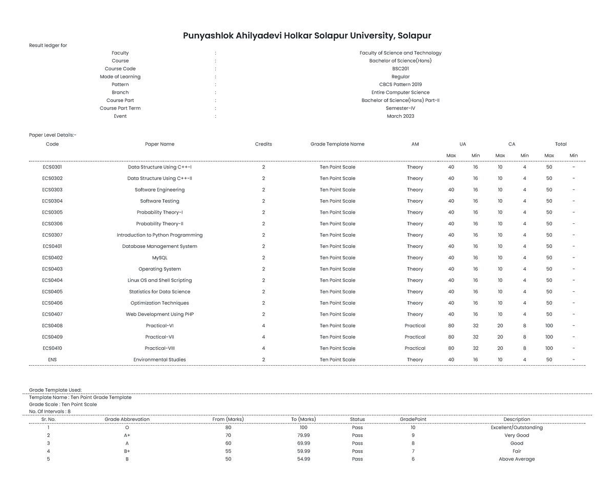 10 B-Sc (ECS) CBCS Pattern 2019 sem III - IV Repeater 24082023 ...