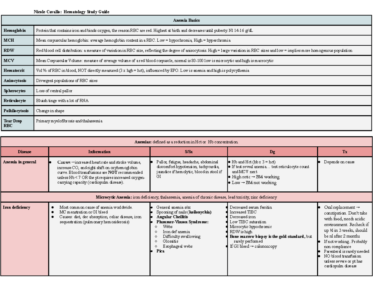 Clin Med Final Hematology Study Guide - Nicole Cavallo: Hematology ...
