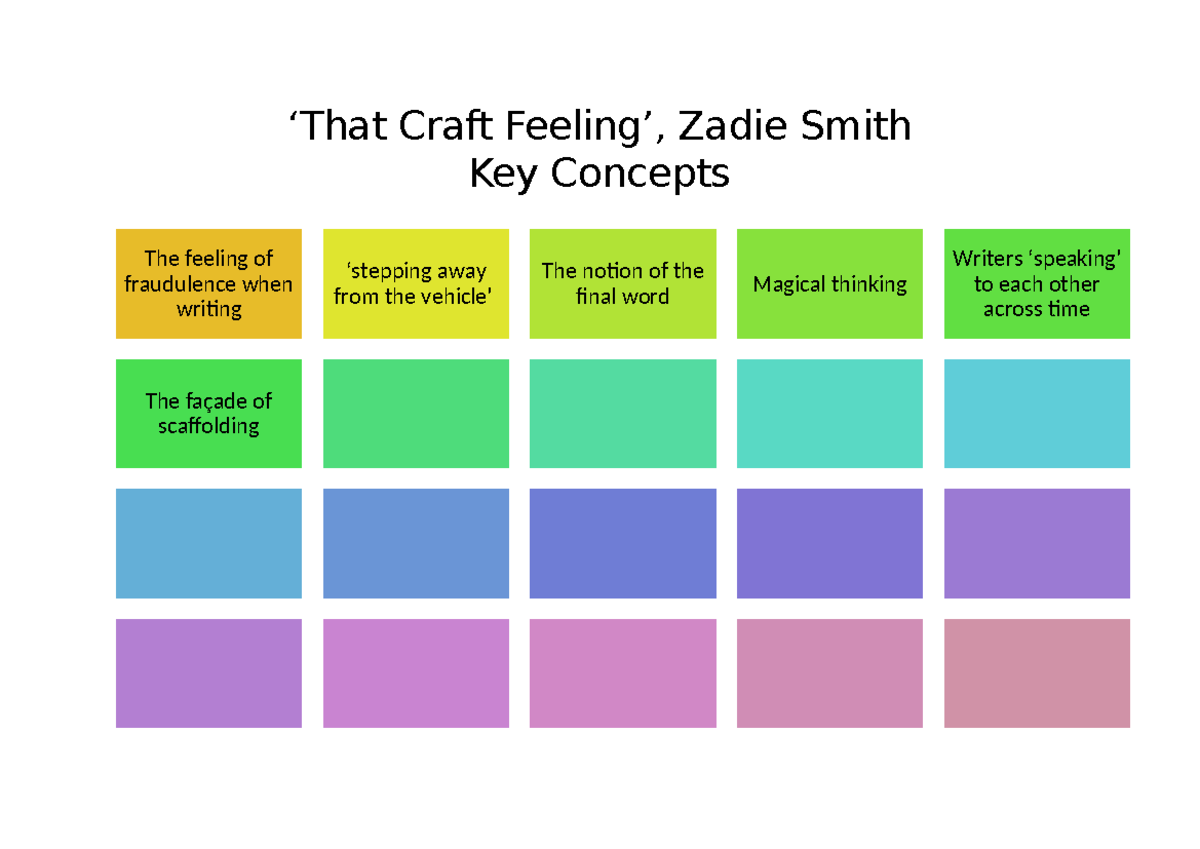 That Crafty Feeling Key Concepts 1 - ‘That Craft Feeling’, Zadie Smith ...