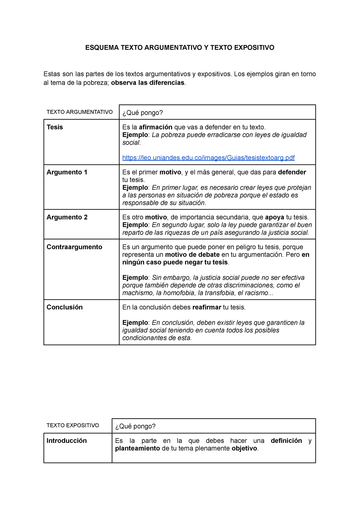 Actividad Textos Argumentativos Y Expositivos - ESQUEMA TEXTO ...