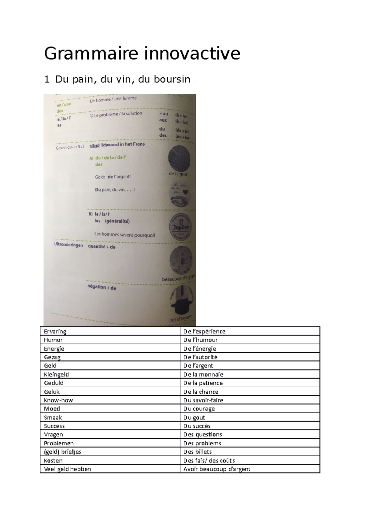 Grammaire innovactive samenvatting Grammaire innovactive 1 Du pain